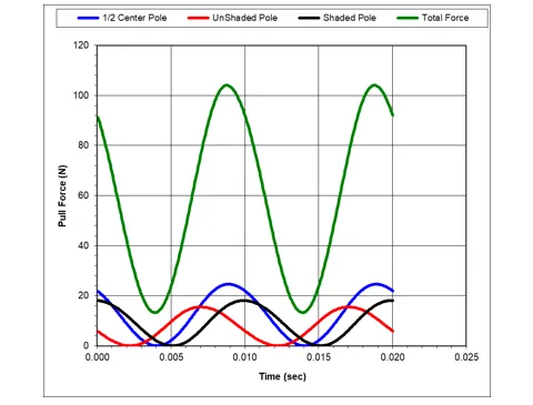 The influence of voltage fluctuation 36 The influence of voltage fluctuation