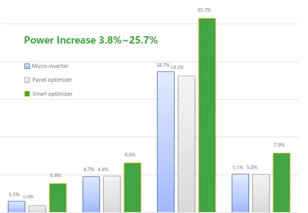 smart pv optimizer result 15 smart pv optimizer result