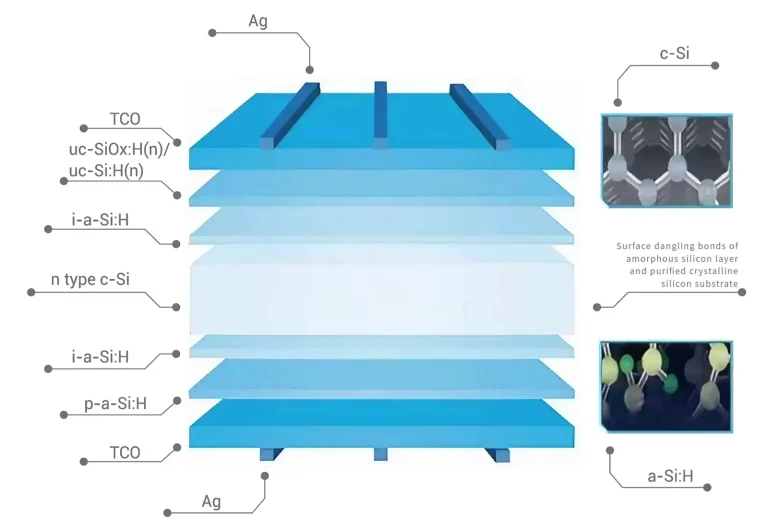 BIPV Module Layer Structure 13 BIPV Module Layer Structure