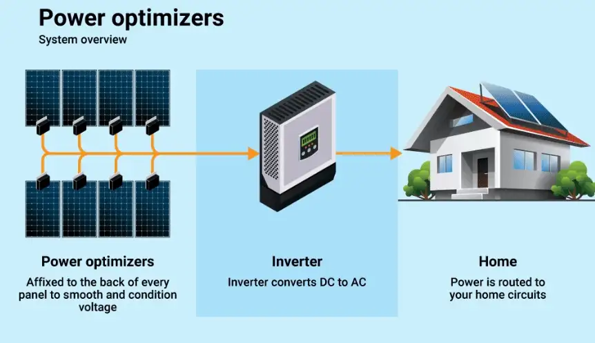 solar optimizer system 17 solar optimizer system