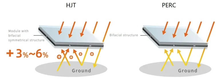 Bifaciality factor re 15 Bifaciality factor re