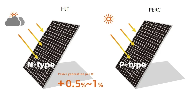 low light power generation re 16 low light power generation re
