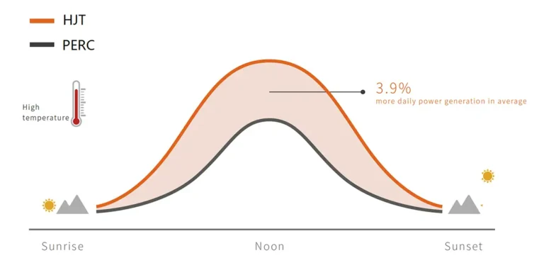 temperature coefficient re 14 temperature coefficient re